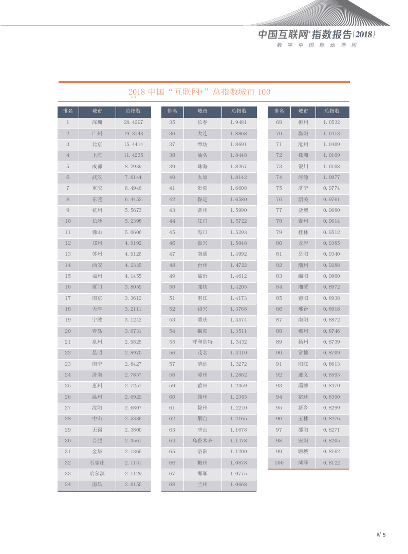 2018中国互联网+指数报告.docx 第5页