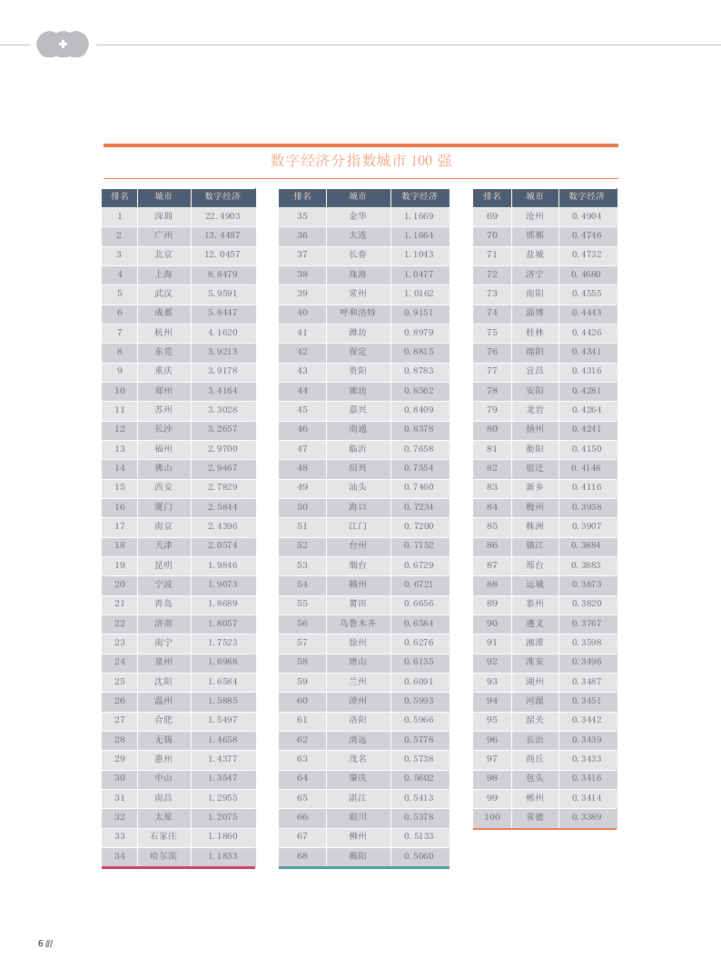 2018中国互联网+指数报告.docx 第6页
