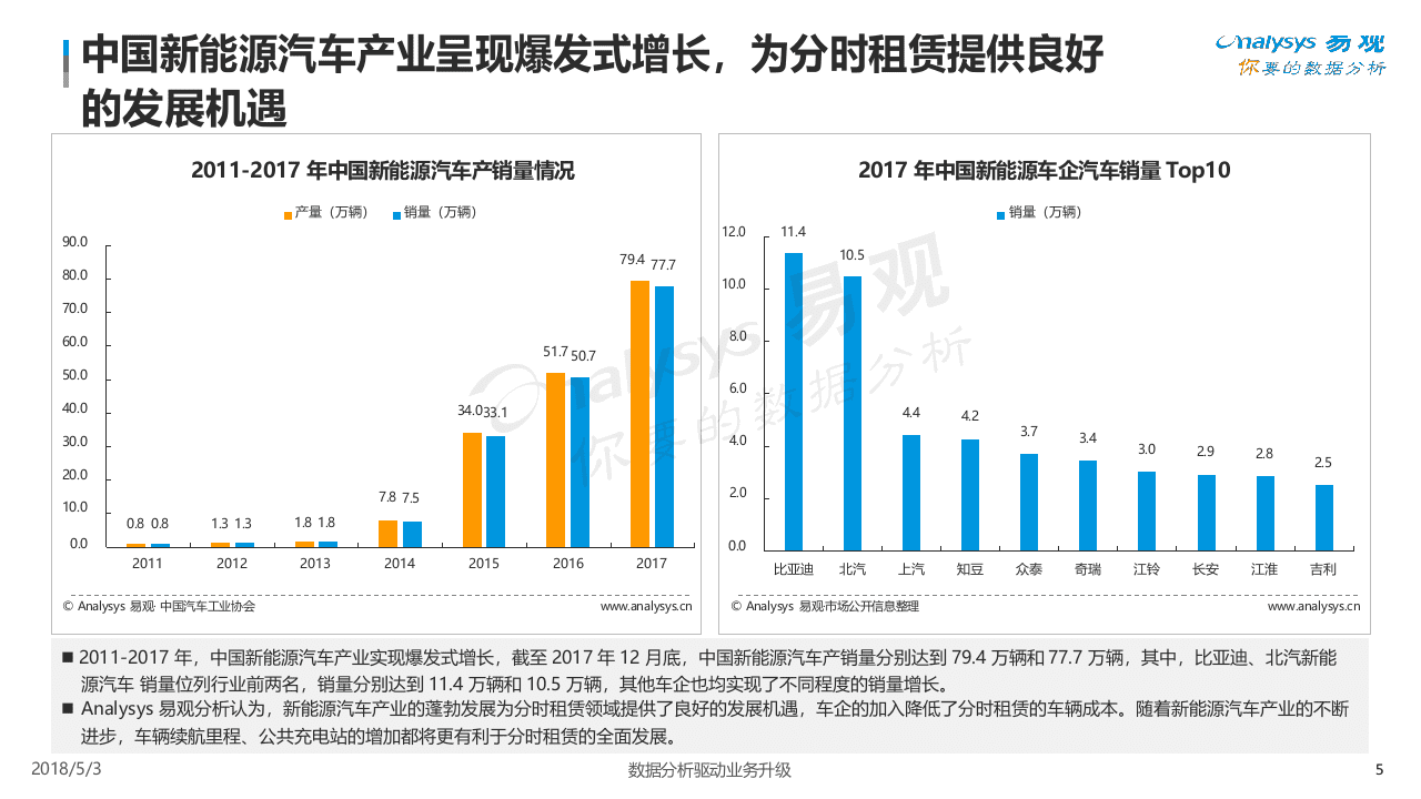 2018中国互联网汽车分时租赁市场专题分析.docx 第6页