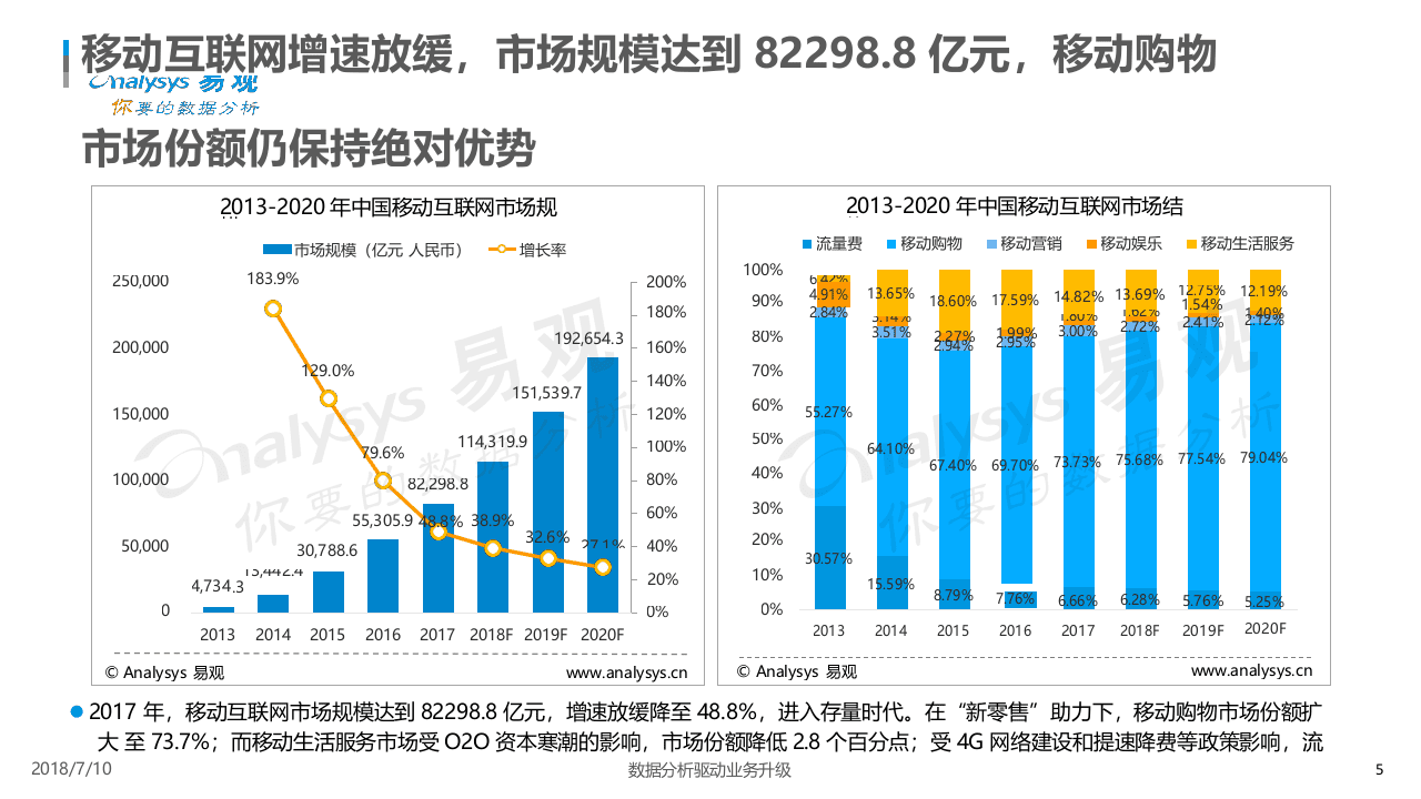 2018中国移动互联网数据盘点&预测专题分析.docx 第6页