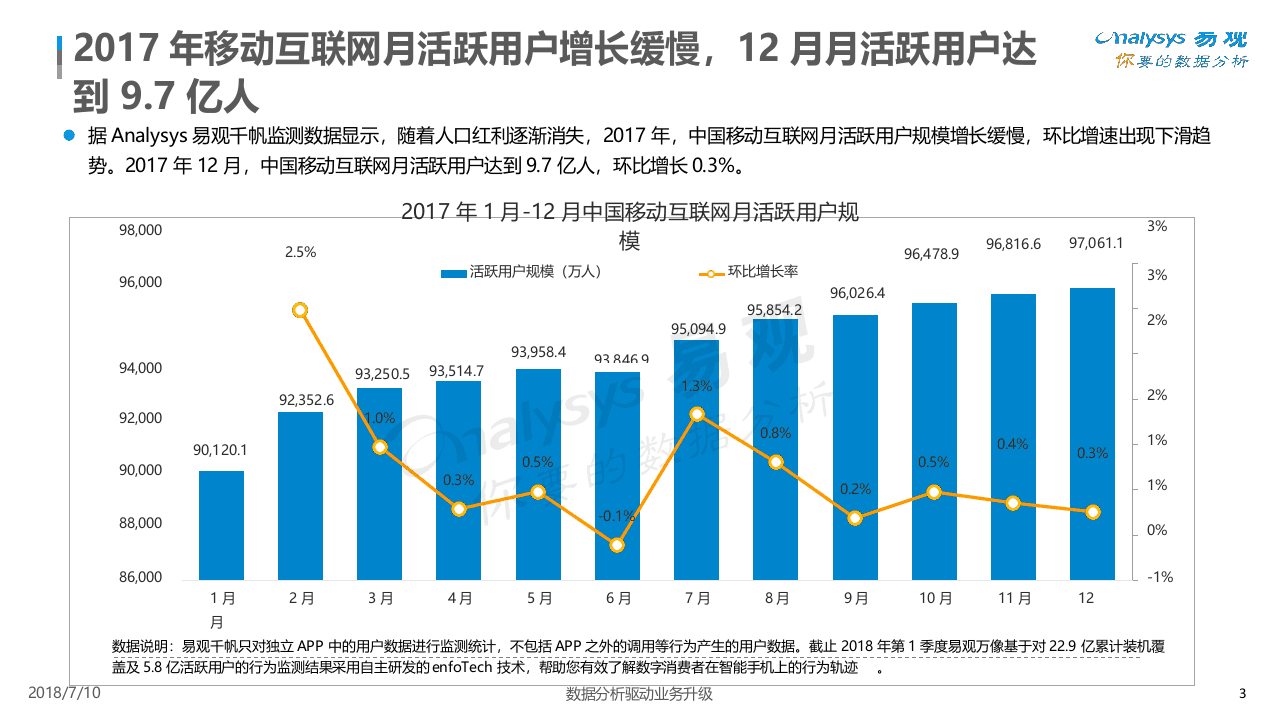 2018中国移动互联网数据盘点&预测专题分析.docx 第4页