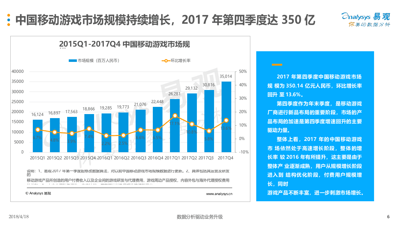 2018中国移动游戏市场年度综合分析.docx 第6页