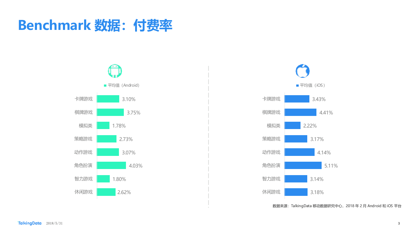 2018年2月移动游戏Benchmark.docx 第3页