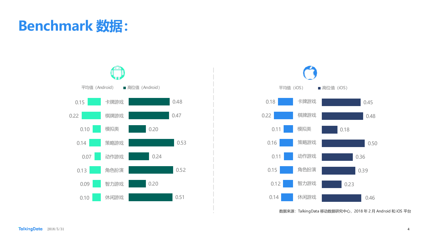 2018年2月移动游戏Benchmark.docx 第4页