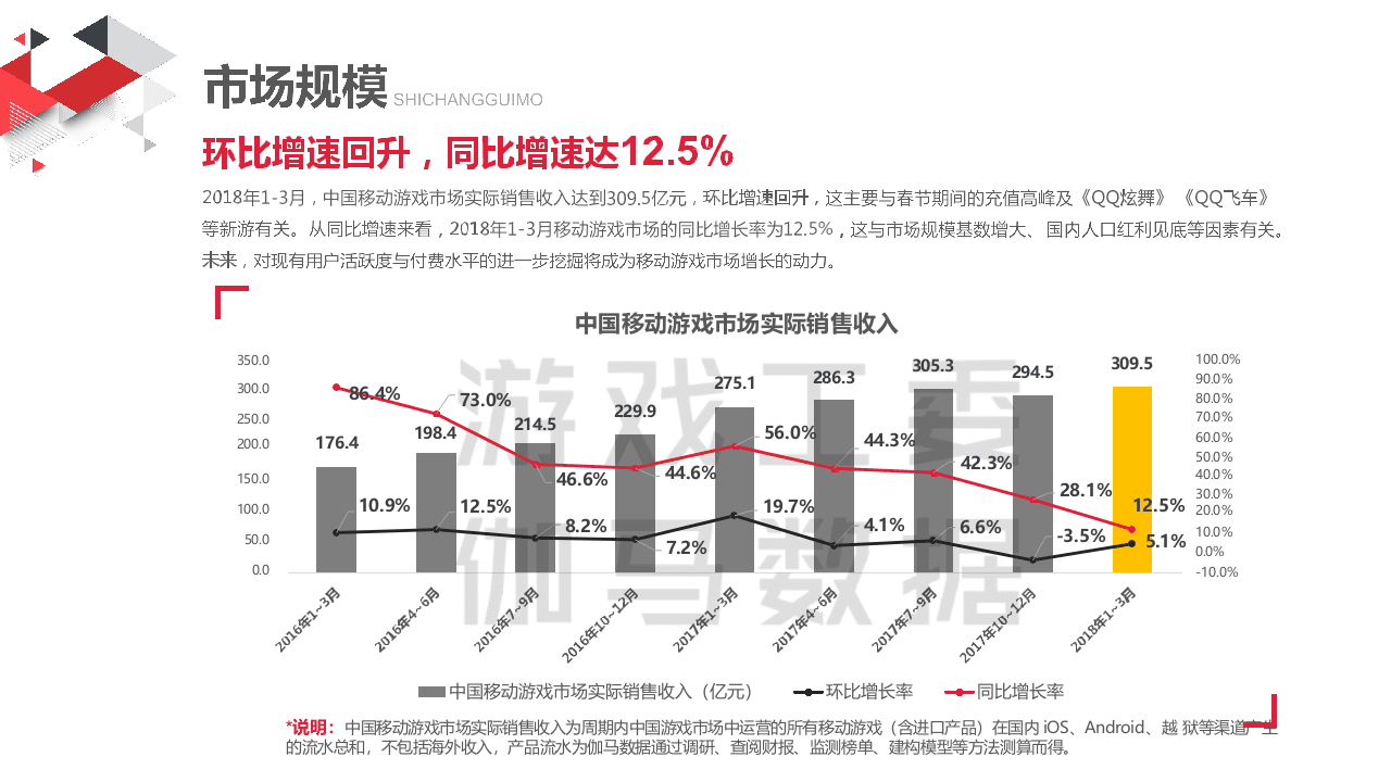 2018年1-3月移动游戏产业报告.docx 第5页