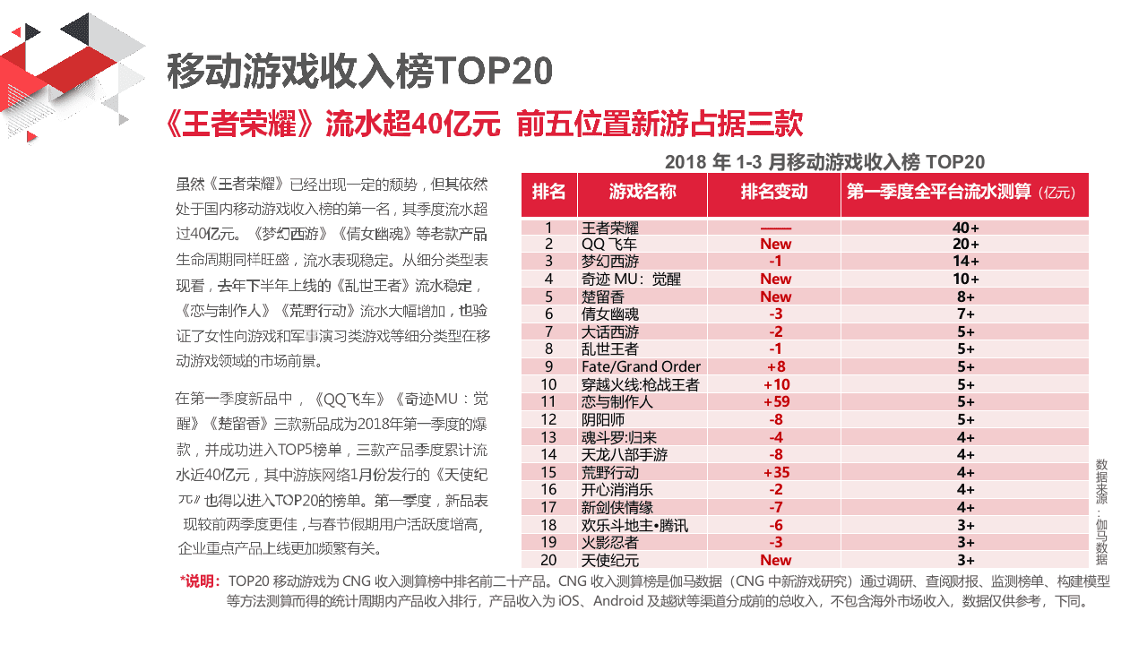 2018年1-3月移动游戏产业报告.docx 第6页