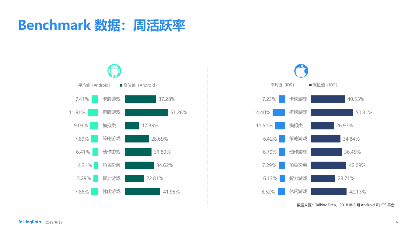 2018年3月移动游戏Benchmark.docx 第6页