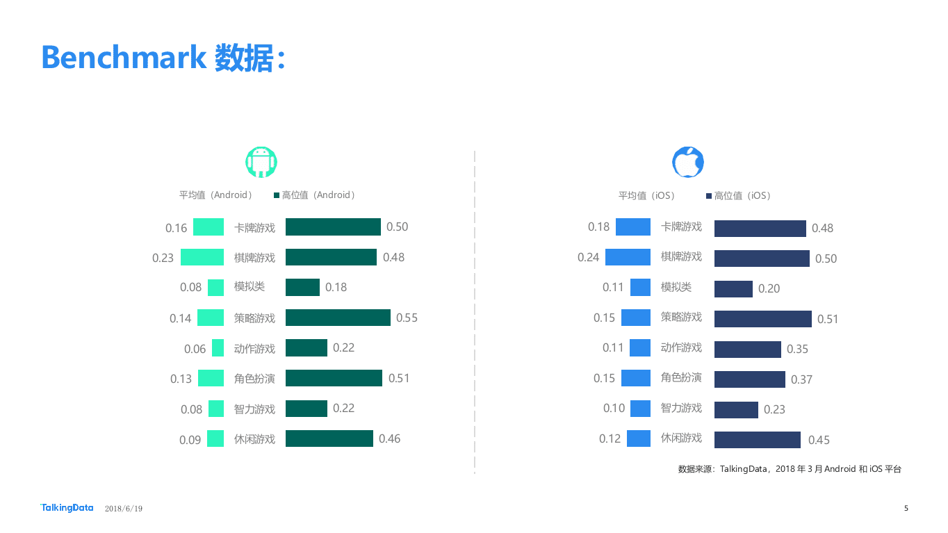 2018年3月移动游戏Benchmark.docx 第5页