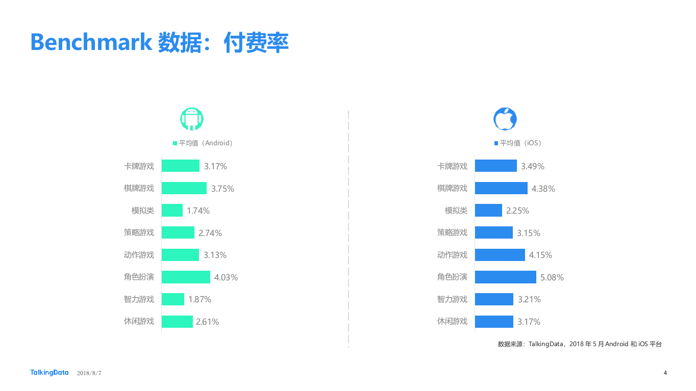 2018年5月移动游戏Benchmark.docx 第4页