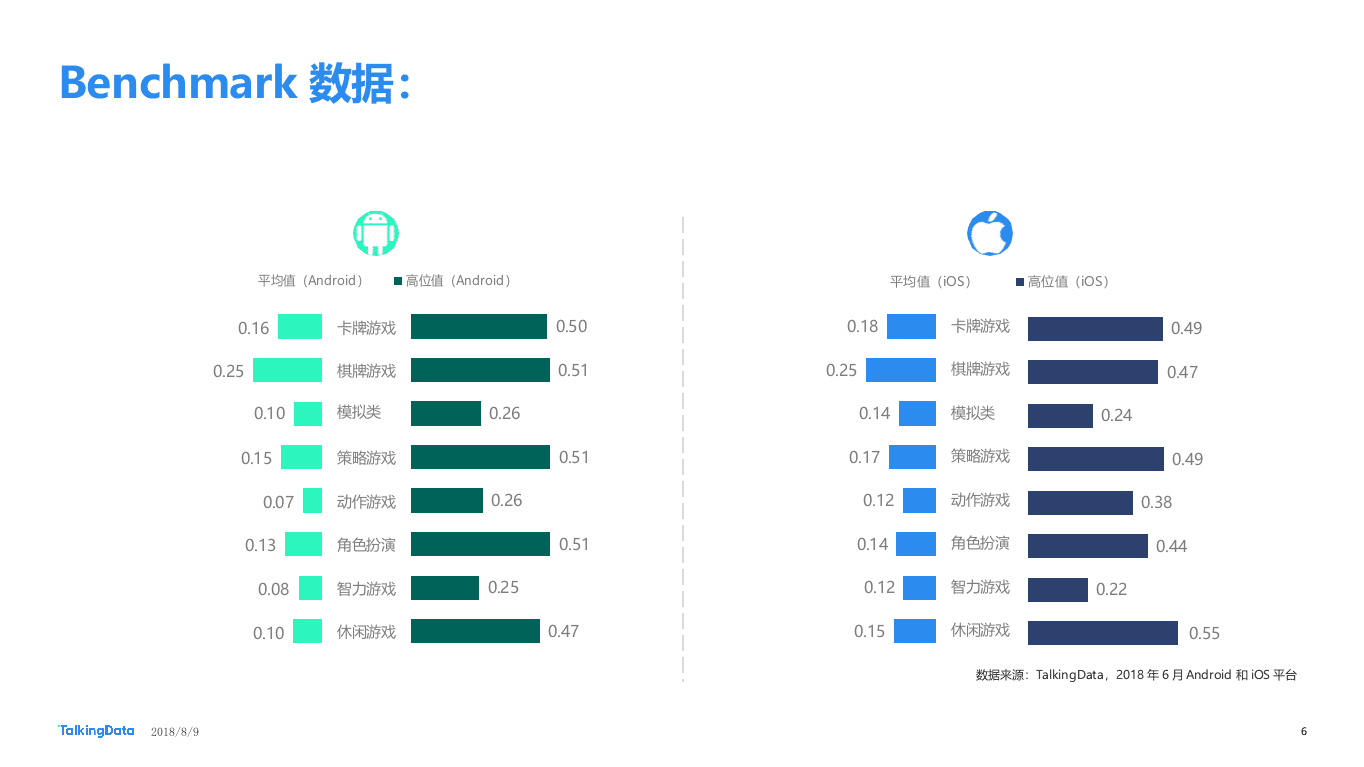 2018年6月移动游戏Benchmark.docx 第6页