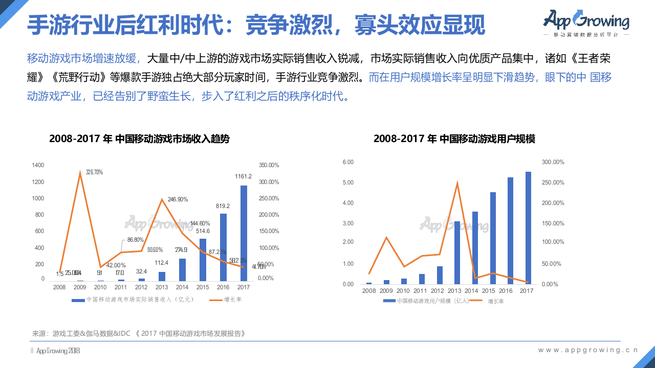 2018年Q1中国手游买量市场分析报告.docx 第5页