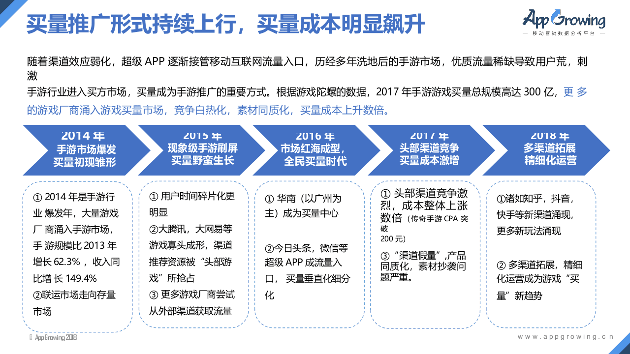 2018年Q1中国手游买量市场分析报告.docx 第6页