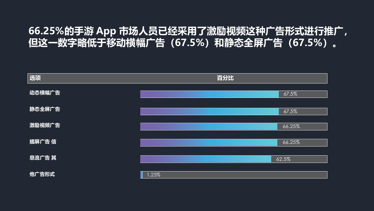 2018中国手游广告报告.docx 第3页