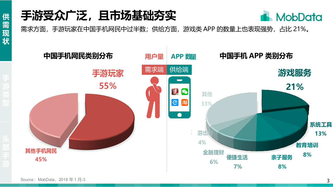 2018年Q1中国手游市场研究报告.docx 第3页