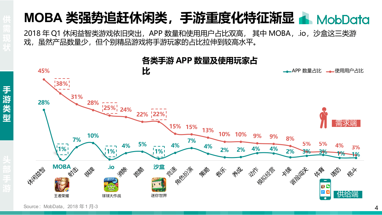 2018年Q1中国手游市场研究报告.docx 第4页