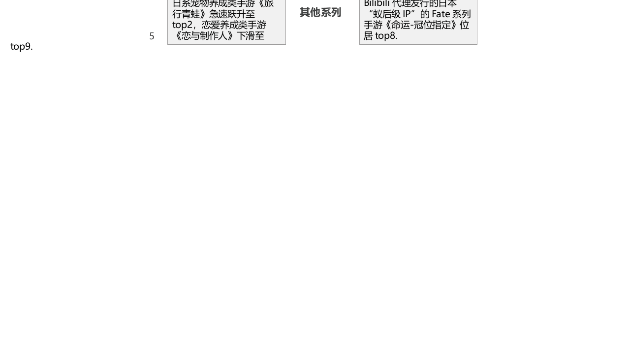 2018年Q1中国手游市场研究报告.docx 第6页