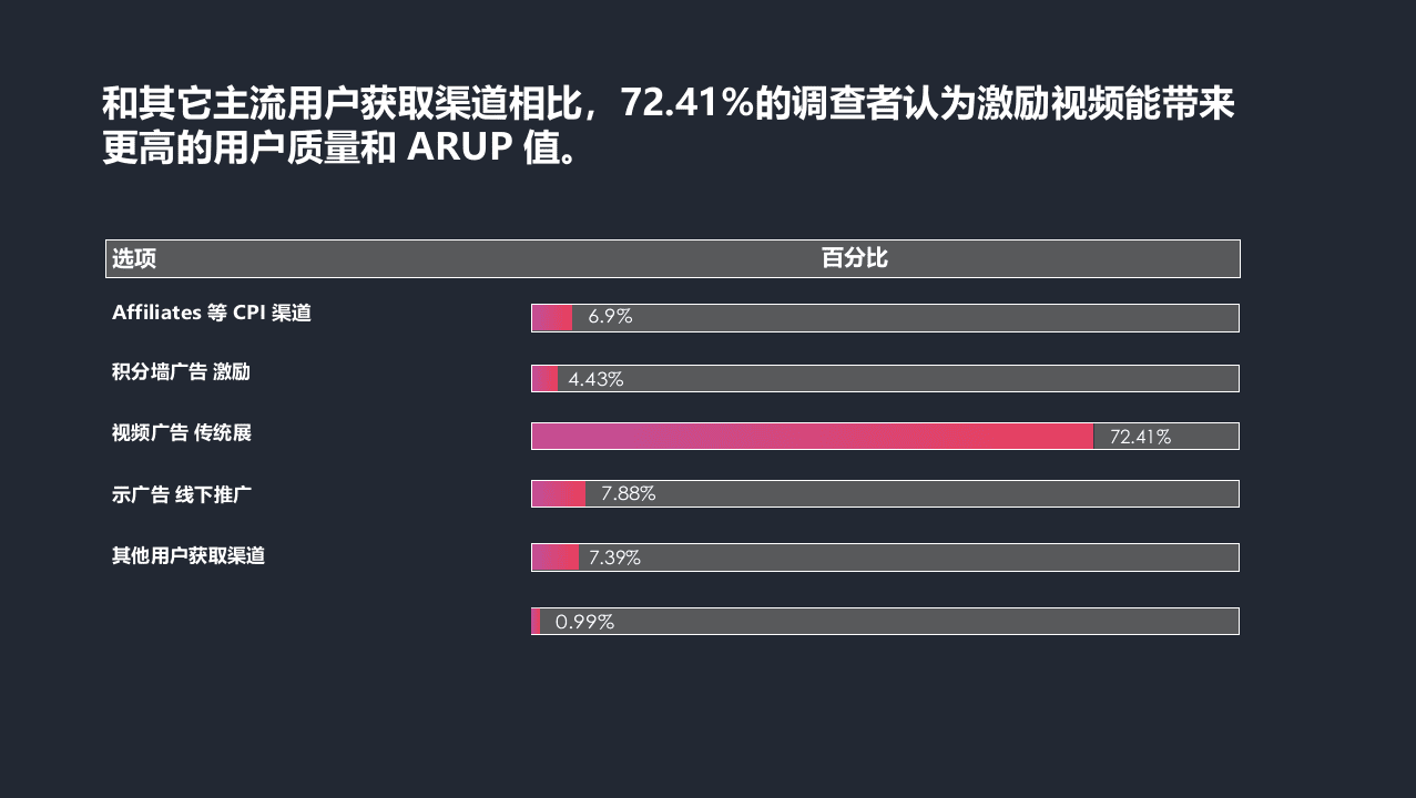 2018中国手游广告报告(1).docx 第5页