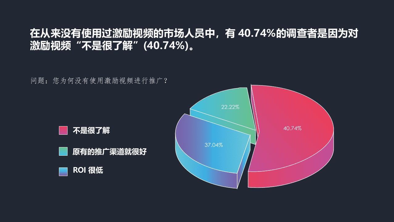 2018中国手游广告报告(1).docx 第6页