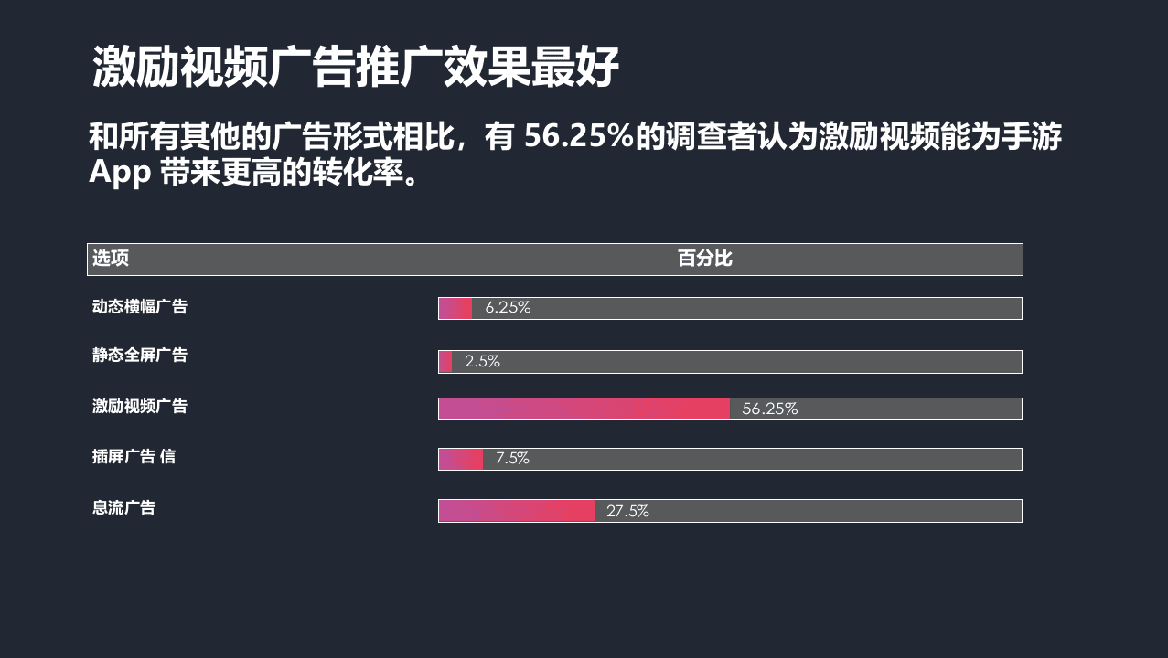 2018中国手游广告报告(1).docx 第4页