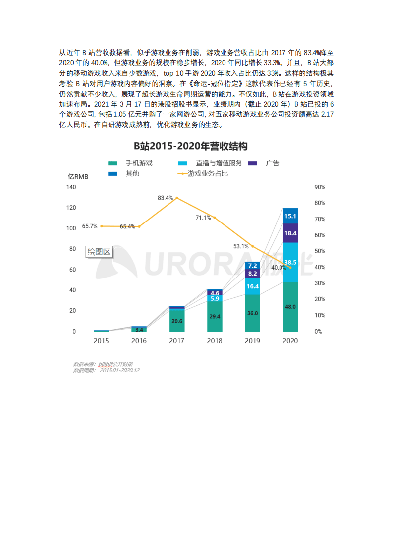 极光数据：B站游戏业务能否靠这款像素风手游出圈？.pdf 第2页