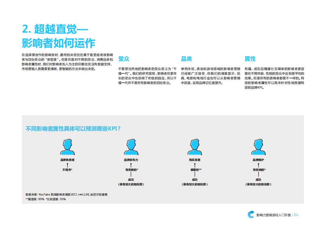 凯络：影响力营销游戏入门手册.pdf 第4页