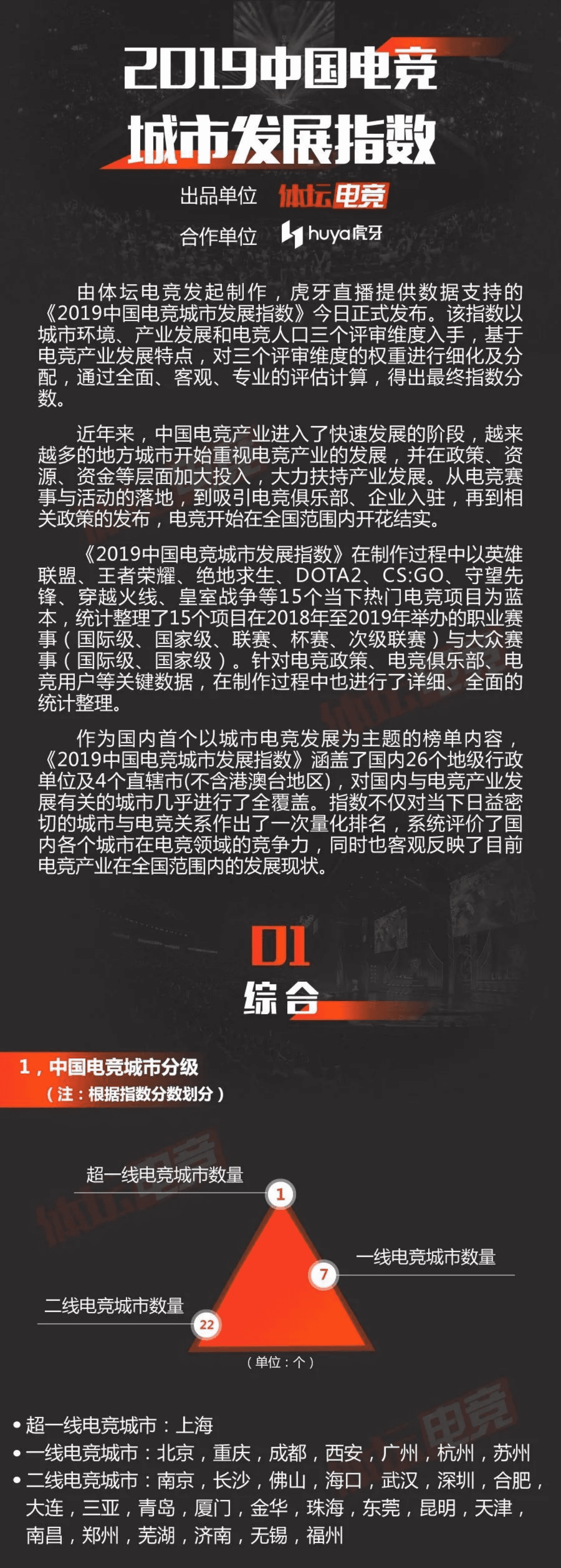 体坛电竞：2019中国电竞城市发展指数.pdf 第1页