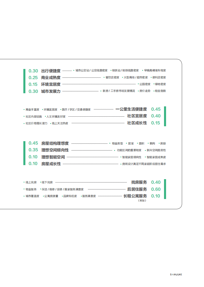 58同城&安居客：2018理想居住生活报告.pdf 第6页