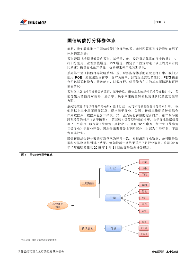 2017年-2018年转债打分择券策略回测.docx 第2页