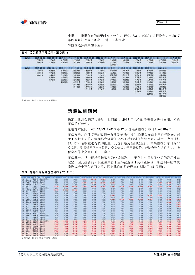 2017年-2018年转债打分择券策略回测.docx 第5页