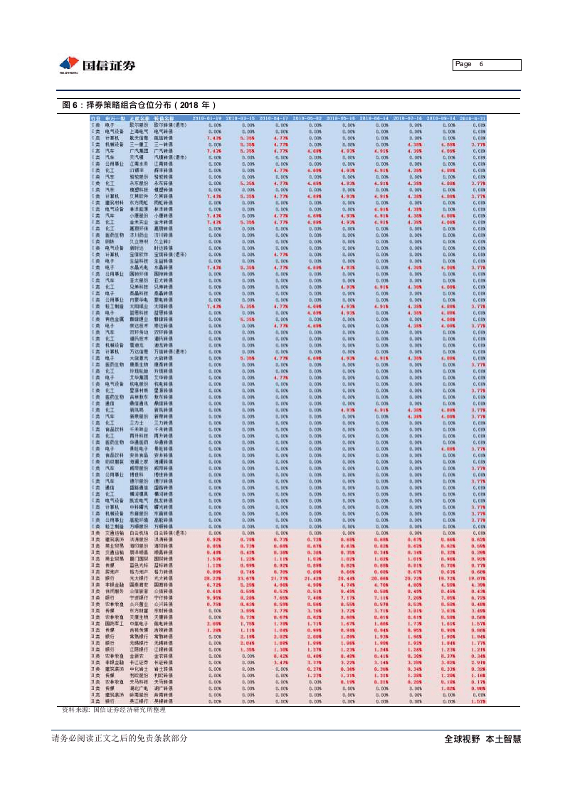 2017年-2018年转债打分择券策略回测.docx 第6页