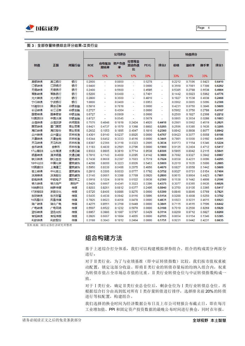 2017年-2018年转债打分择券策略回测(1).docx 第4页