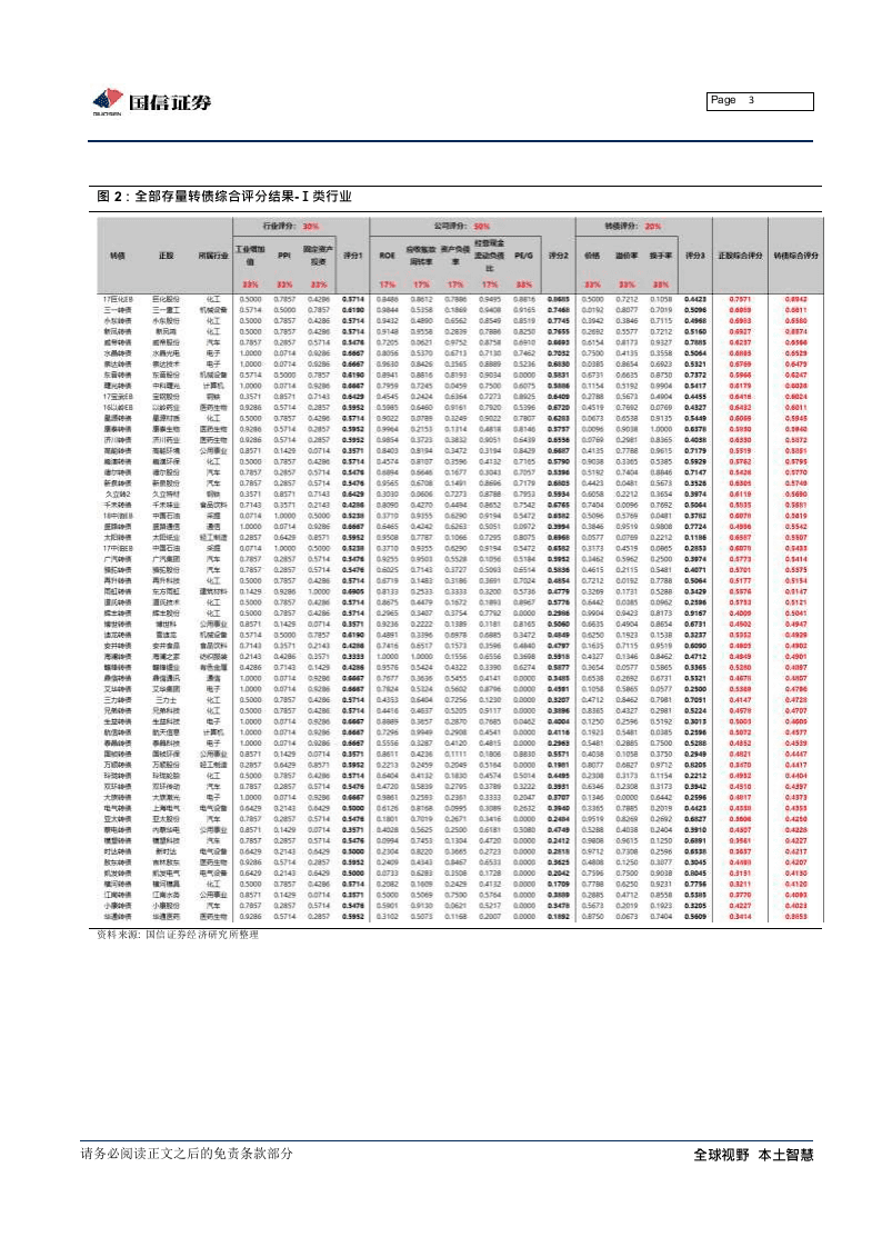 2017年-2018年转债打分择券策略回测(1).docx 第3页