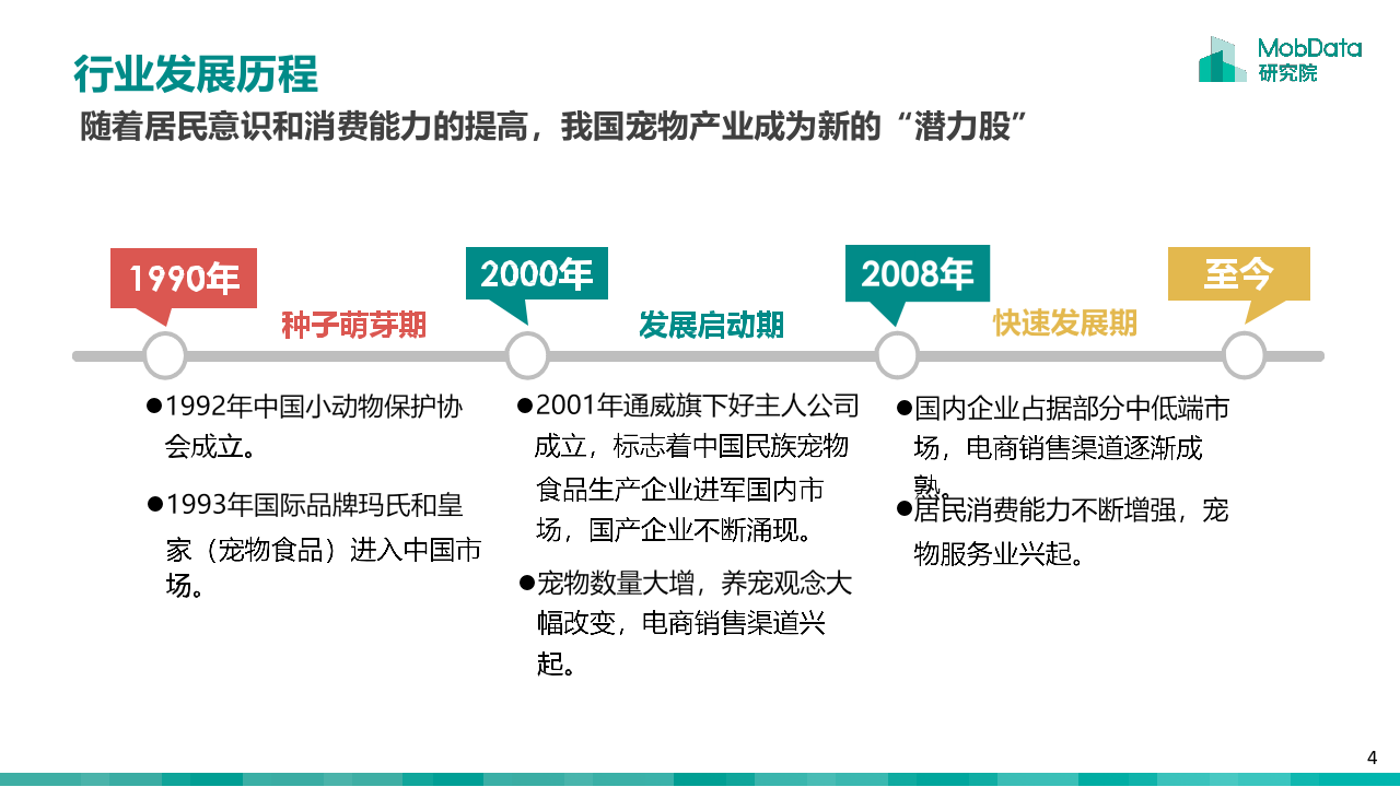 2018&ldquo;铲屎官&rdquo;研究报告(1).docx 第4页