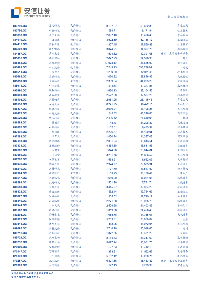 2018创新层调整初筛名单发布：细观新分层.docx 第5页