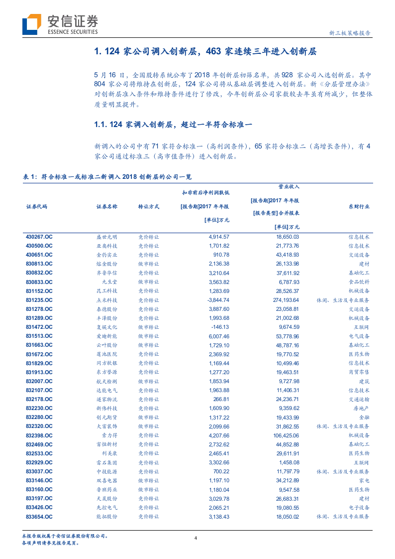 2018创新层调整初筛名单发布：细观新分层.docx 第4页