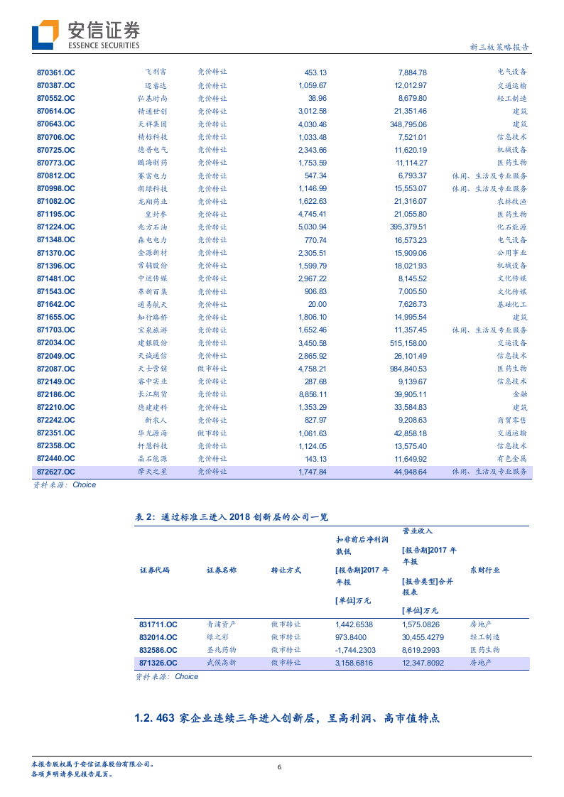 2018创新层调整初筛名单发布：细观新分层.docx 第6页