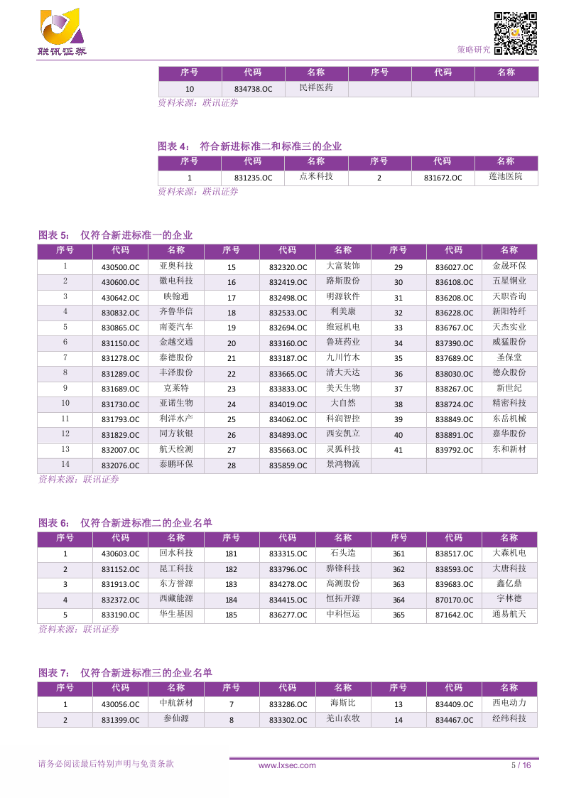 2018创新层统计快报：准创新层企业不足千家，新一届创新层阵容将缩水.docx 第5页