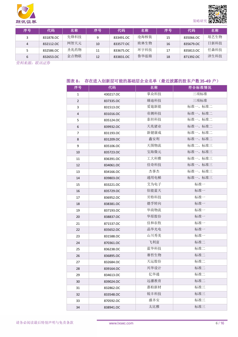 2018创新层统计快报：准创新层企业不足千家，新一届创新层阵容将缩水.docx 第6页