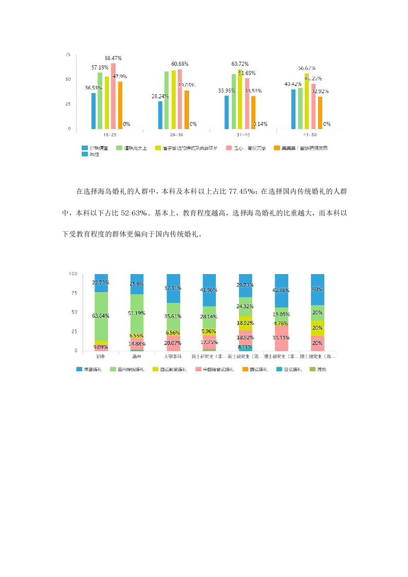 2018国人海岛婚礼趋势调研白皮书.docx 第6页