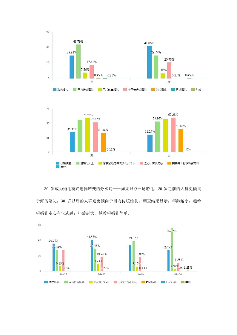 2018国人海岛婚礼趋势调研白皮书.docx 第5页