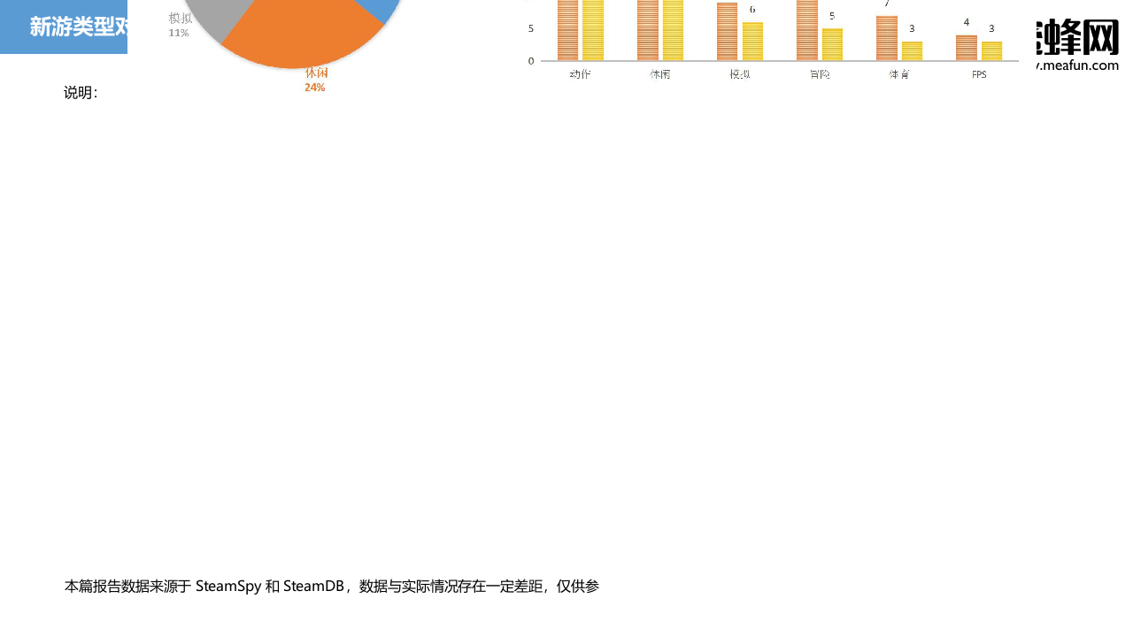 2018年1月Steam VR月度报告.docx 第5页