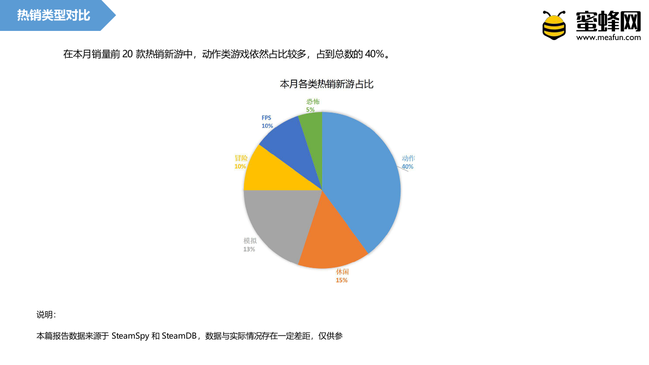 2018年1月Steam VR月度报告.docx 第6页