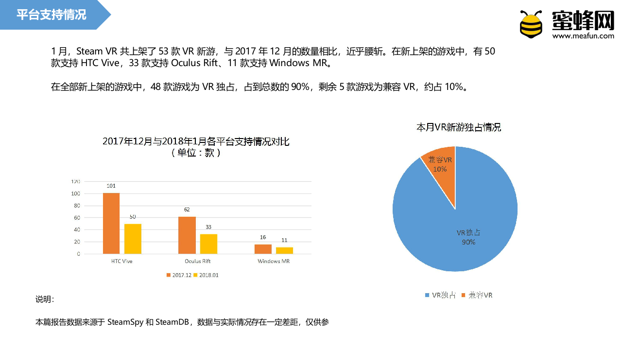 2018年1月Steam VR月度报告.docx 第3页