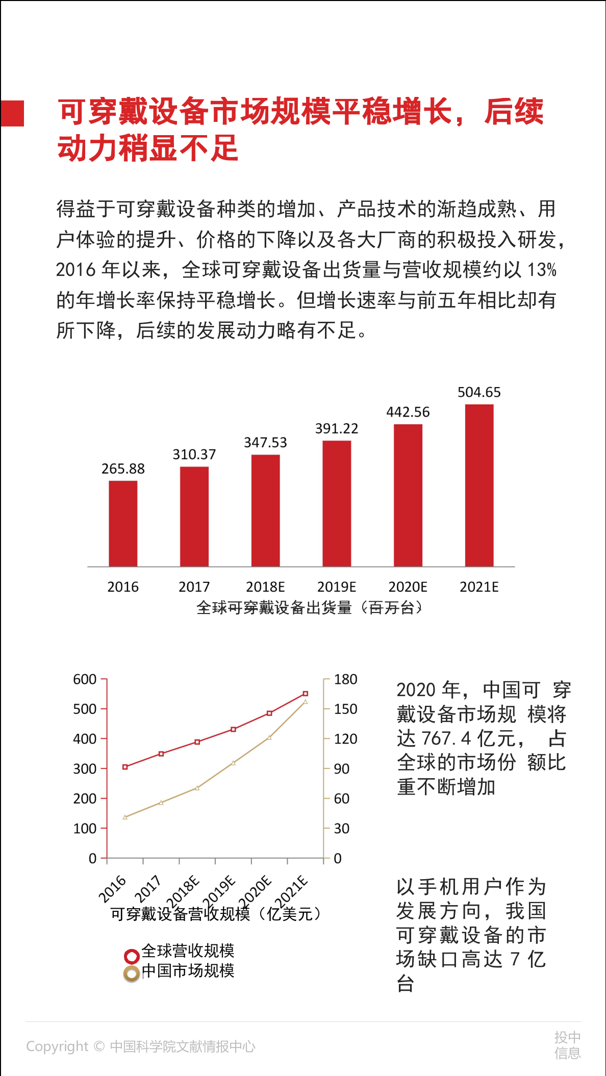 2018可穿戴传感器产业技术报告.docx 第5页