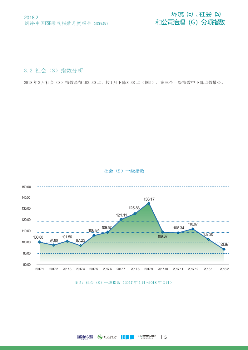 2018年2月朗诗&middot;中国ESG景气指数.docx 第6页