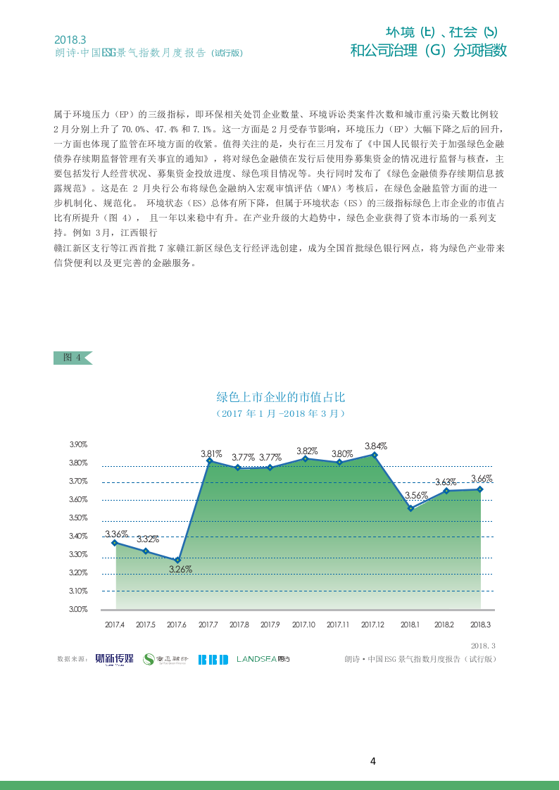 2018年3月朗诗&middot;中国ESG景气指数(1)(1).docx 第5页