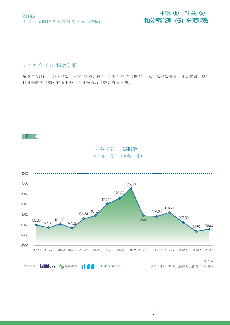 2018年3月朗诗&middot;中国ESG景气指数(1)(1).docx 第6页