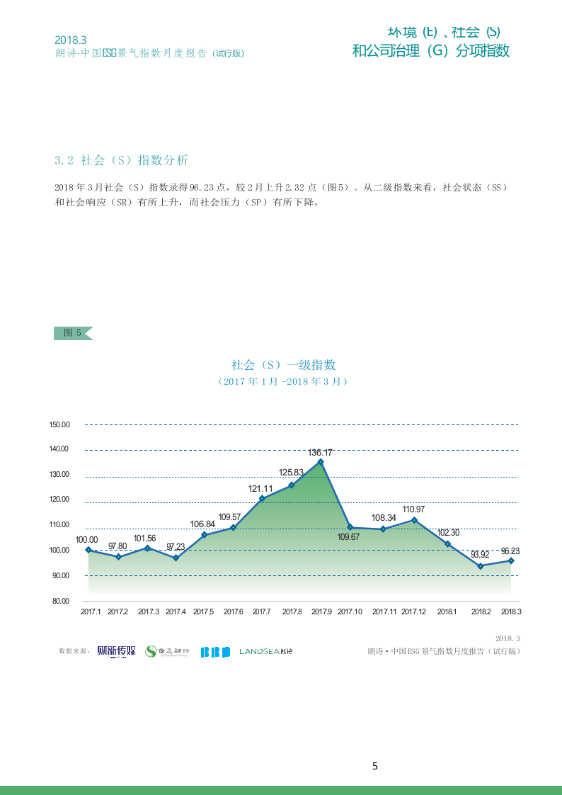 2018年3月朗诗&middot;中国ESG景气指数(1).docx 第6页