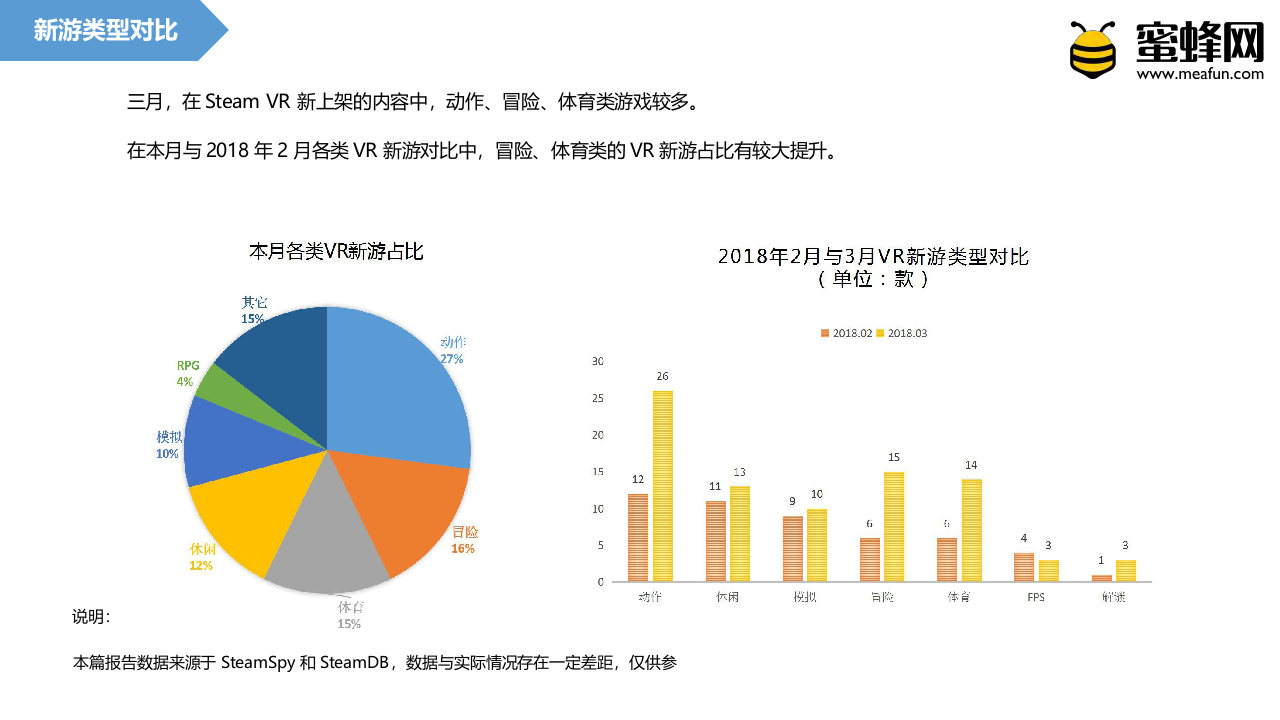 2018年3月Steam VR月度报告.docx 第4页