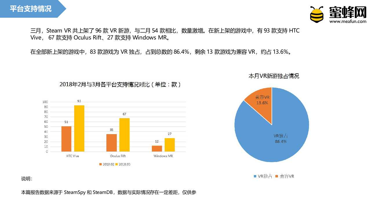 2018年3月Steam VR月度报告.docx 第3页